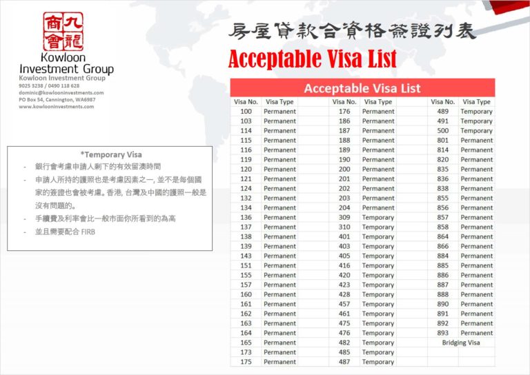 acceptable visa list - home loan